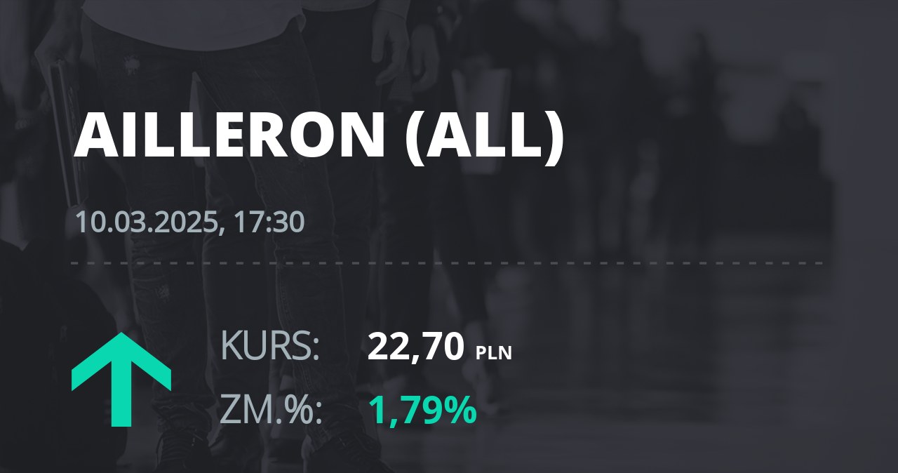 Notowania akcji spółki Ailleron S.A. z 10 marca 2025 roku