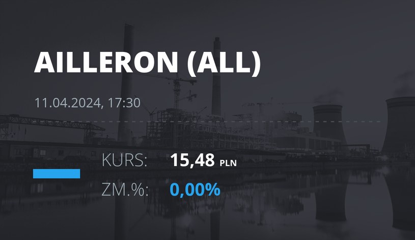 Notowania akcji spółki Ailleron S.A. z 11 kwietnia 2024 roku