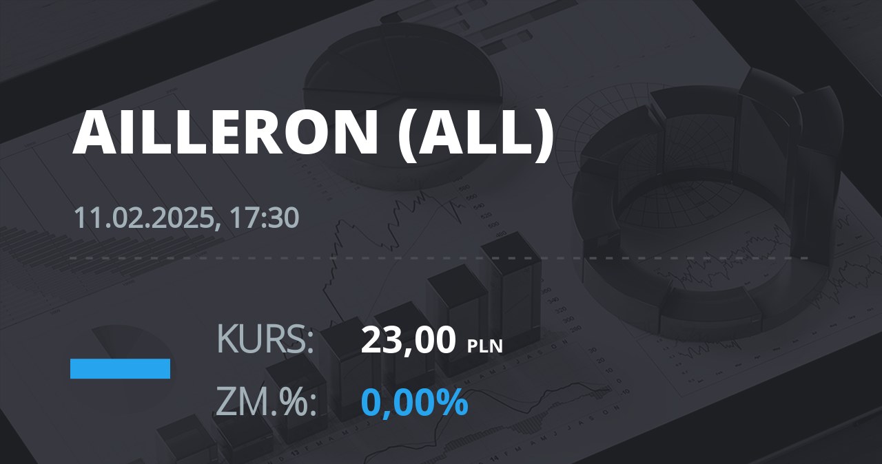 Notowania akcji spółki Ailleron S.A. z 11 lutego 2025 roku