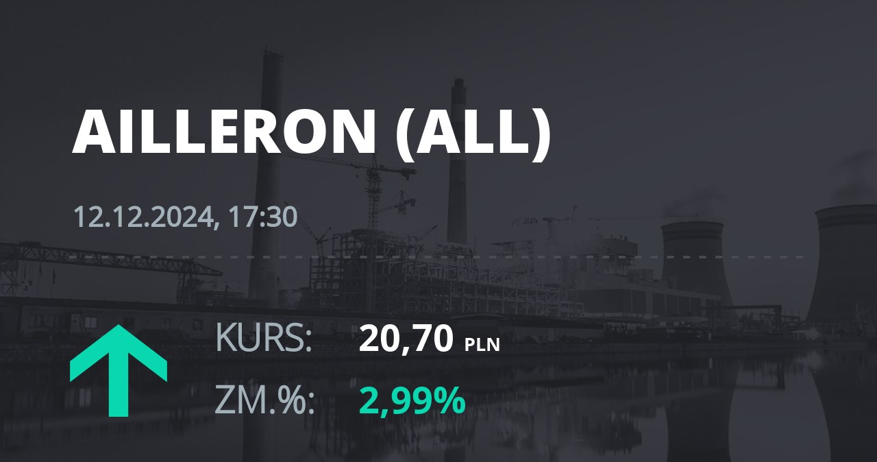 Notowania akcji spółki Ailleron S.A. z 12 grudnia 2024 roku