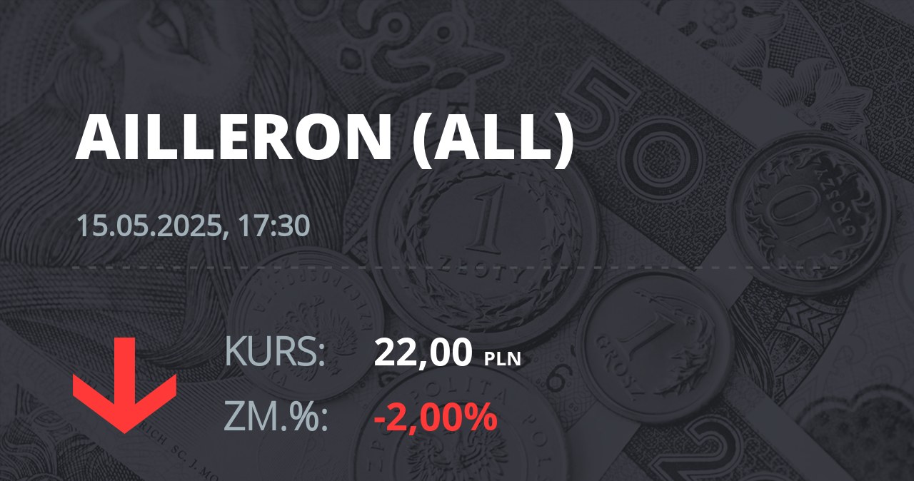 Notowania akcji spółki Ailleron S.A. z 15 maja 2025 roku