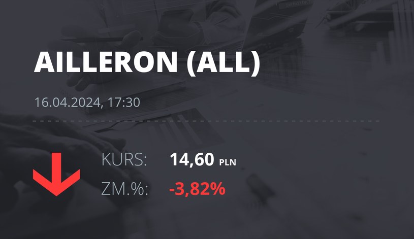 Notowania akcji spółki Ailleron S.A. z 16 kwietnia 2024 roku