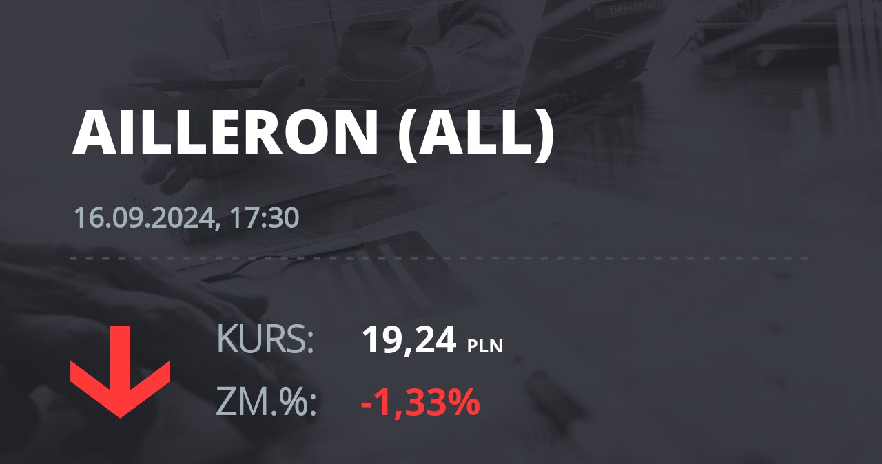 Notowania akcji spółki Ailleron S.A. z 16 września 2024 roku