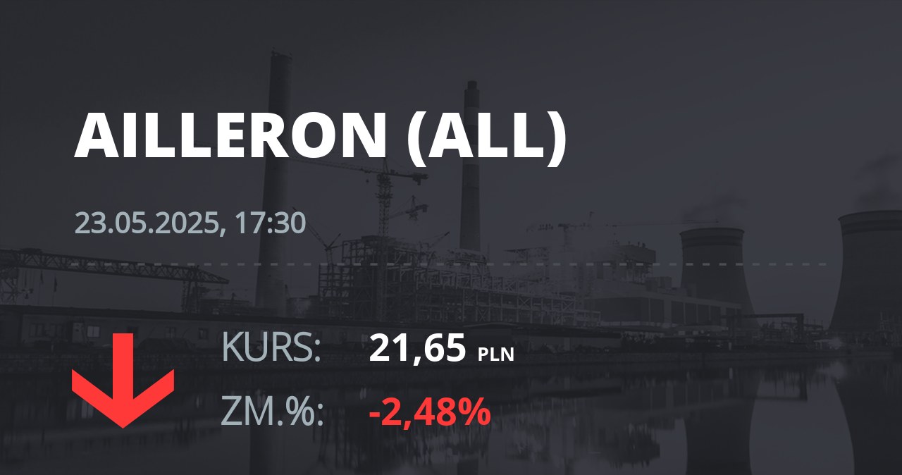 Notowania akcji spółki Ailleron S.A. z 23 maja 2025 roku