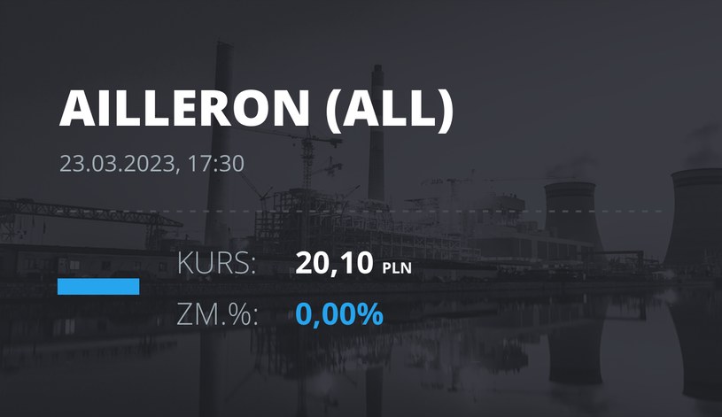 Notowania akcji spółki Ailleron S.A. z 23 marca 2023 roku