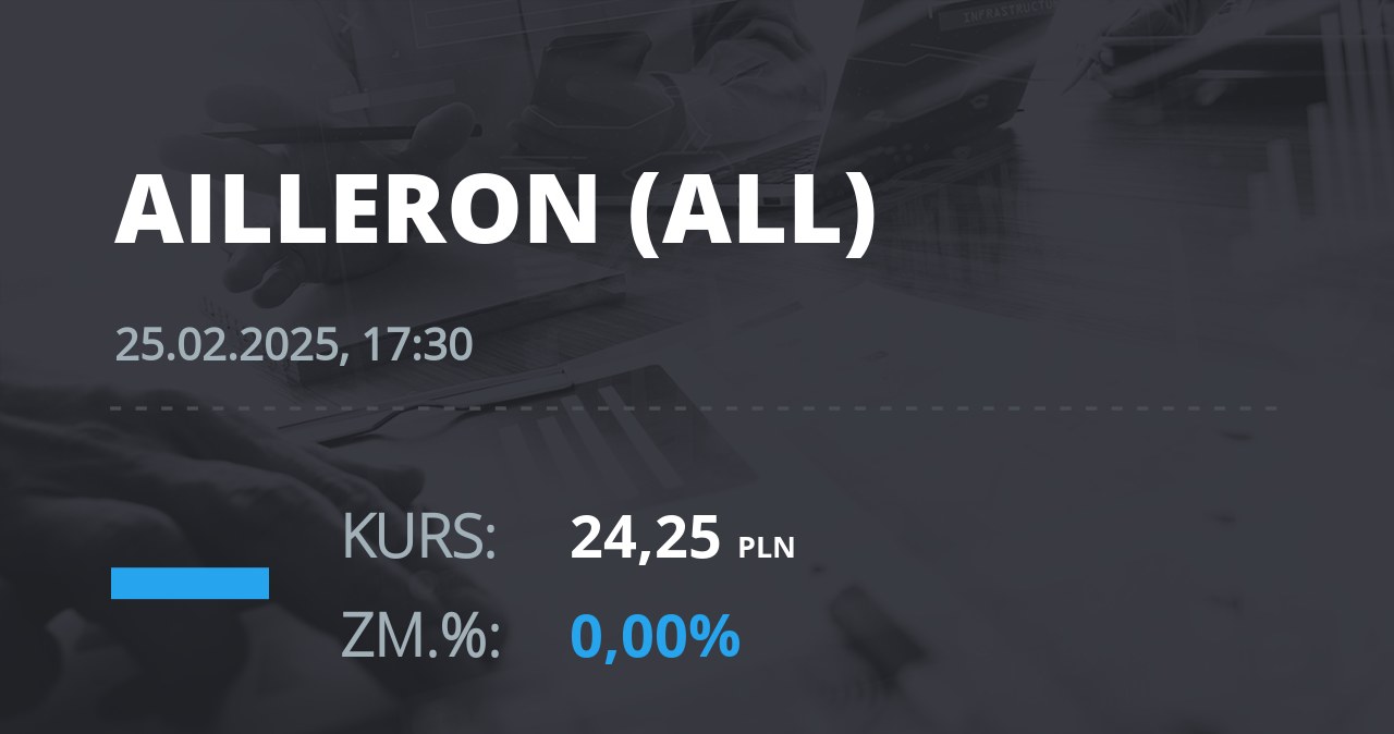 Notowania akcji spółki Ailleron S.A. z 25 lutego 2025 roku