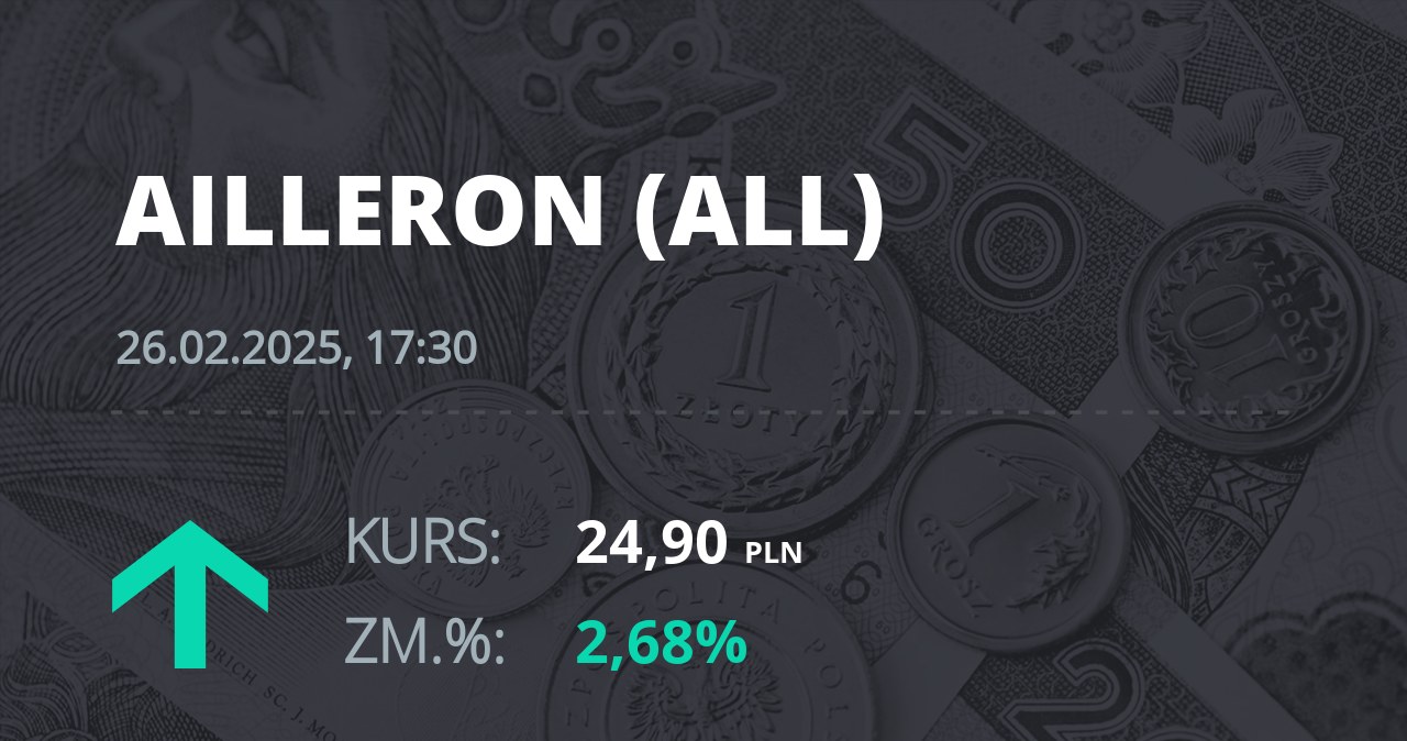 Notowania akcji spółki Ailleron S.A. z 26 lutego 2025 roku