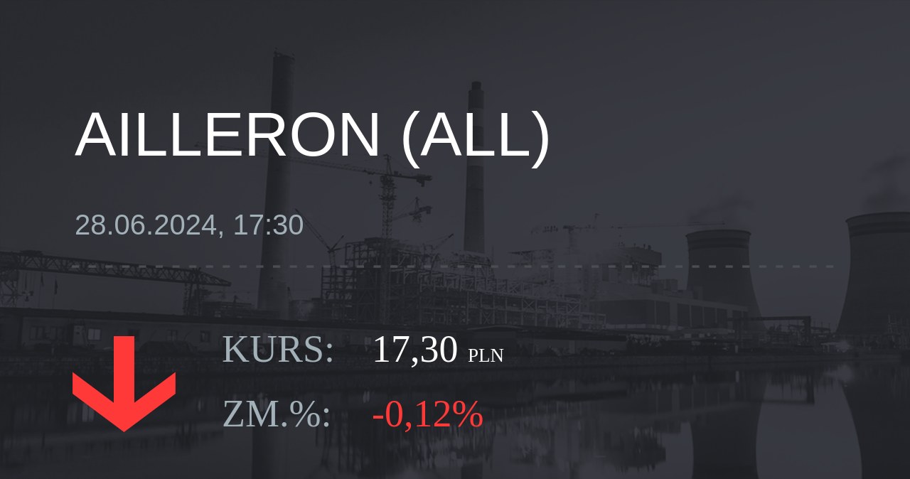 Notowania akcji spółki Ailleron S.A. z 28 czerwca 2024 roku