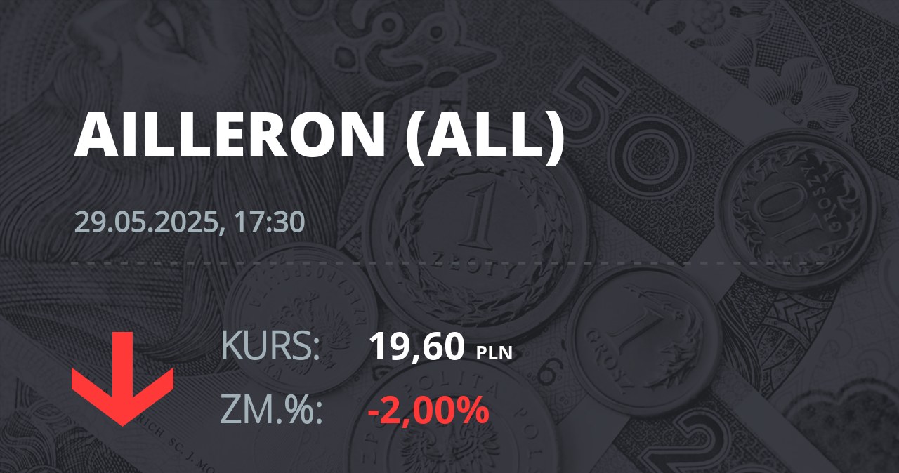 Notowania akcji spółki Ailleron S.A. z 29 maja 2025 roku