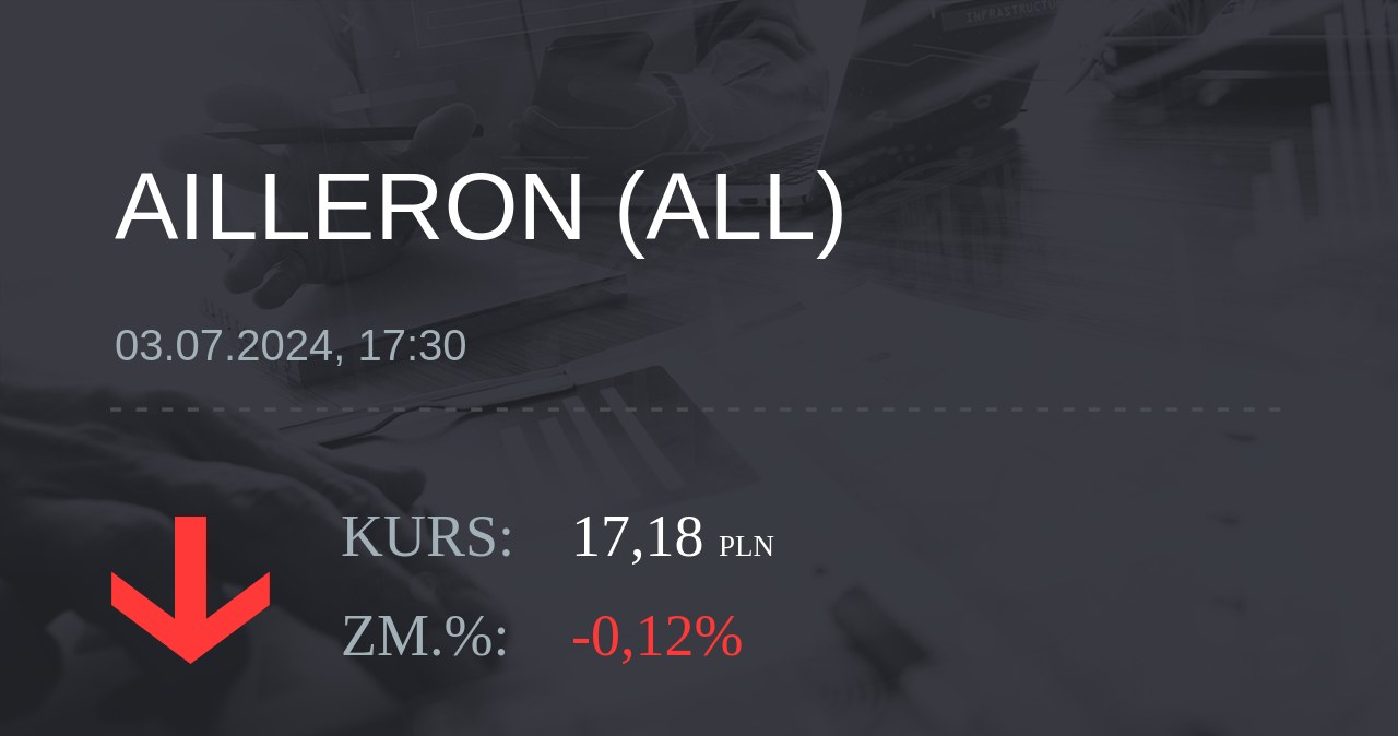 Notowania akcji spółki Ailleron S.A. z 3 lipca 2024 roku