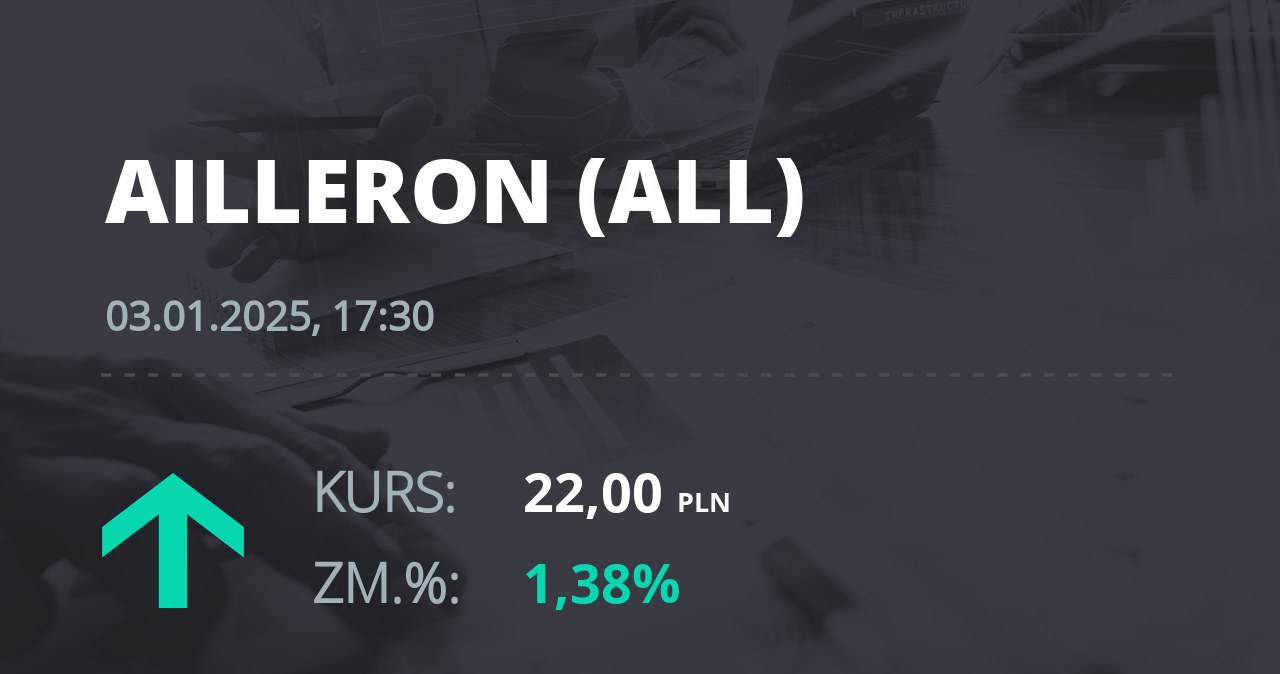 Notowania akcji spółki Ailleron S.A. z 3 stycznia 2025 roku