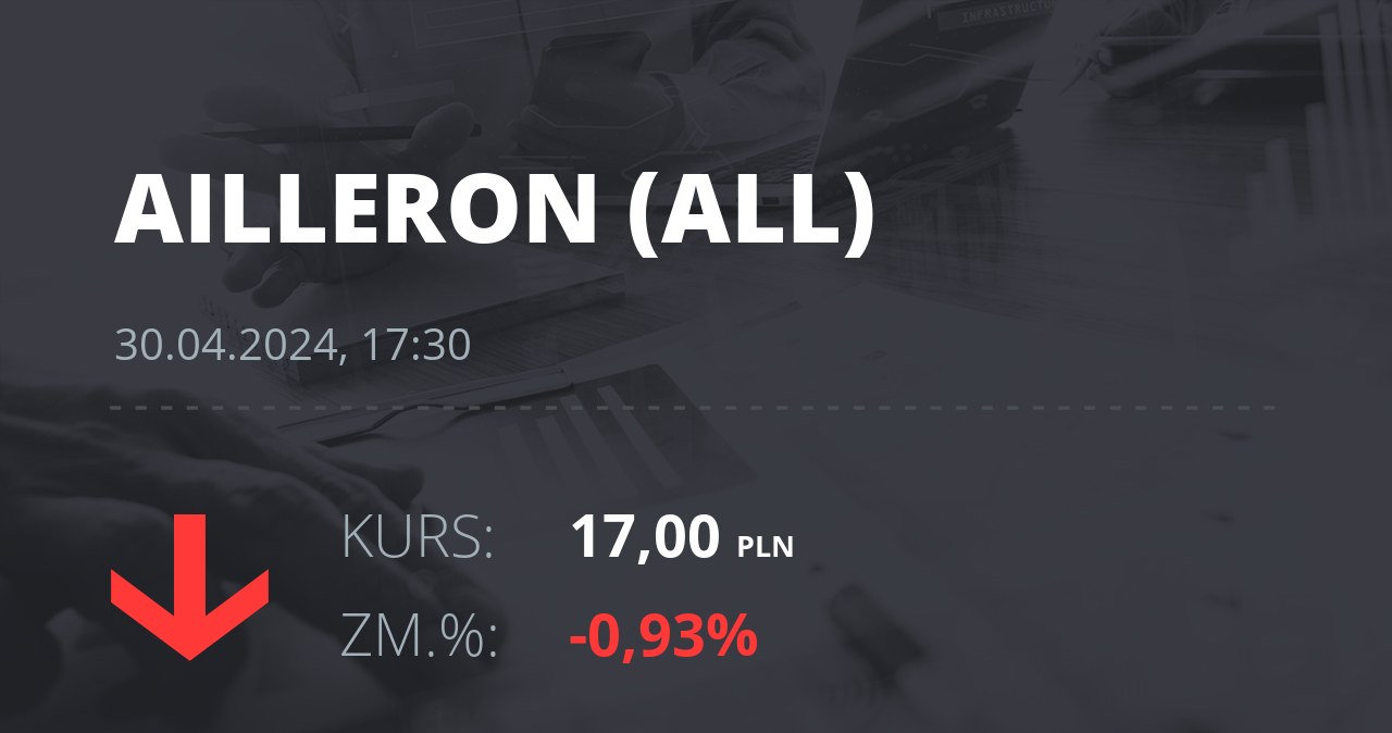 Notowania akcji spółki Ailleron S.A. z 30 kwietnia 2024 roku