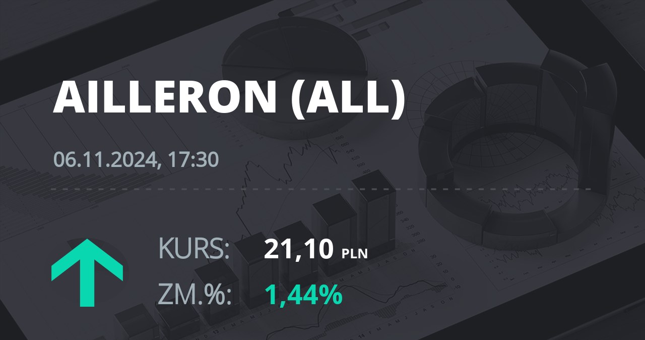 Notowania akcji spółki Ailleron S.A. z 6 listopada 2024 roku