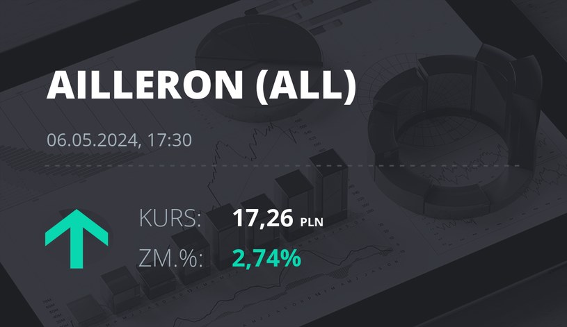 Notowania akcji spółki Ailleron S.A. z 6 maja 2024 roku