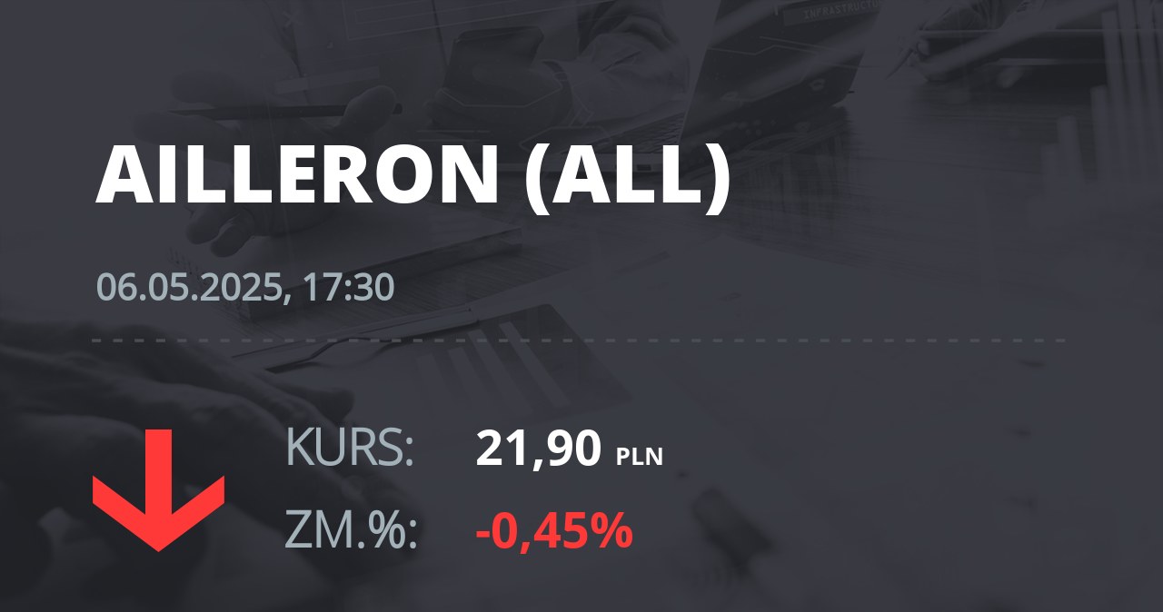 Notowania akcji spółki Ailleron S.A. z 6 maja 2025 roku