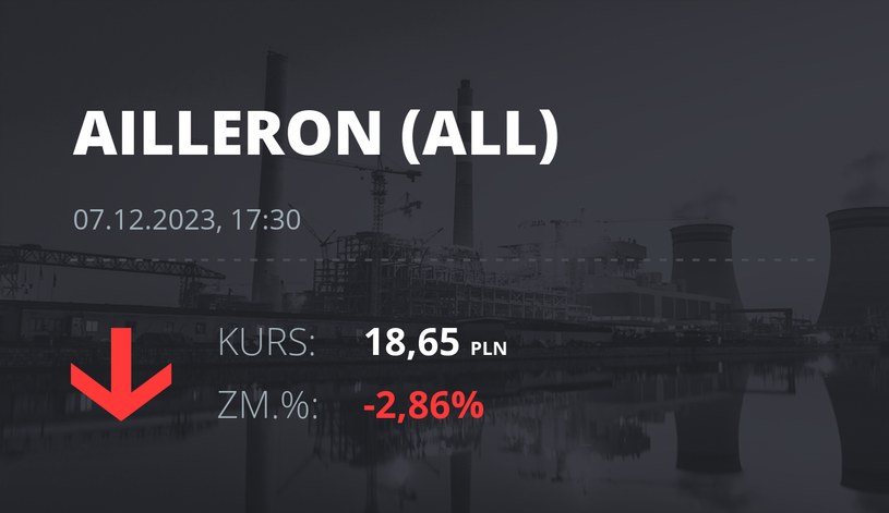 Notowania akcji spółki Ailleron S.A. z 7 grudnia 2023 roku