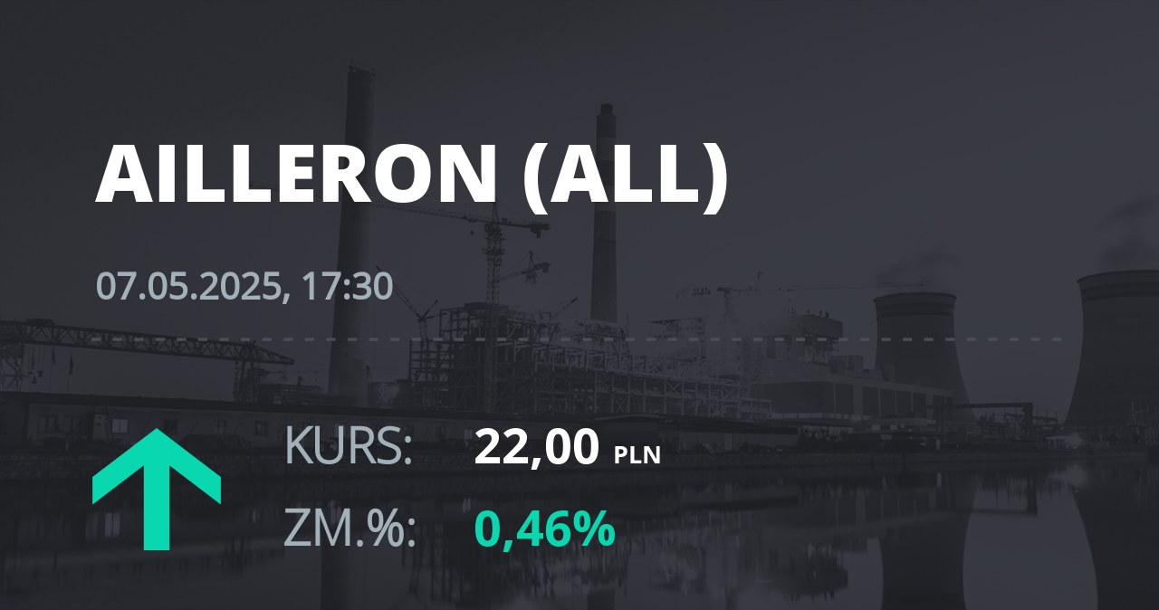 Notowania akcji spółki Ailleron S.A. z 7 maja 2025 roku