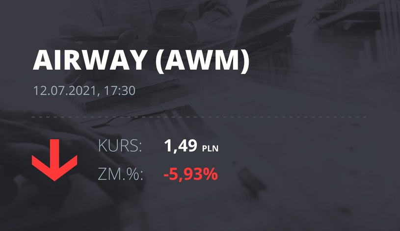 Notowania akcji spółki AirWay Medix S.A. z 12 lipca 2021 roku