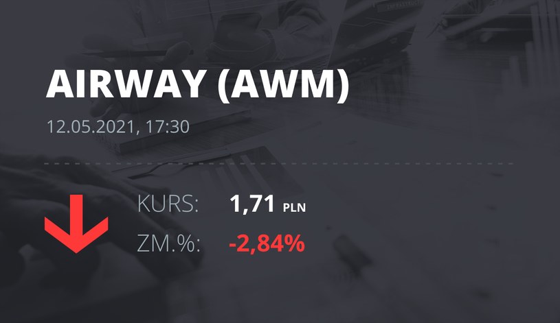 Notowania akcji spółki AirWay Medix S.A. z 12 maja 2021 roku