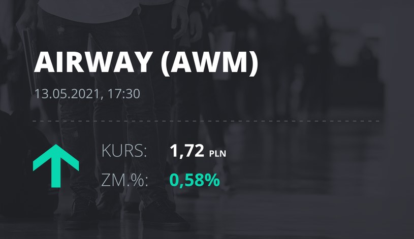 Notowania akcji spółki AirWay Medix S.A. z 13 maja 2021 roku