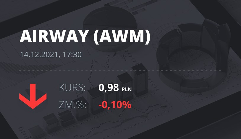 Notowania akcji spółki AirWay Medix S.A. z 14 grudnia 2021 roku