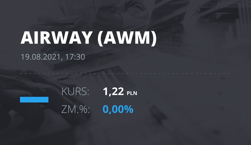Notowania akcji spółki AirWay Medix S.A. z 19 sierpnia 2021 roku