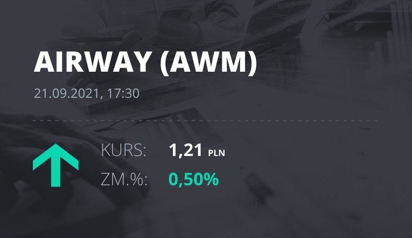 Notowania akcji spółki AirWay Medix S.A. z 21 września 2021 roku