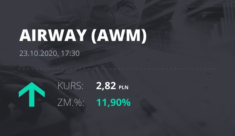Notowania akcji spółki AirWay Medix S.A. z 23 października 2020 roku