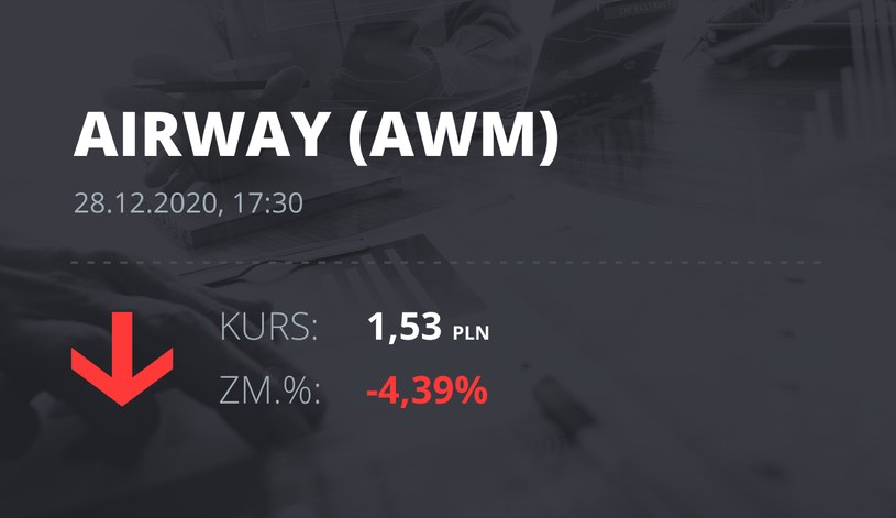 Notowania akcji spółki AirWay Medix S.A. z 28 grudnia 2020 roku