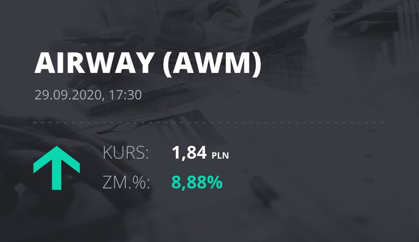 Notowania akcji spółki AirWay Medix S.A. z 29 września 2020 roku
