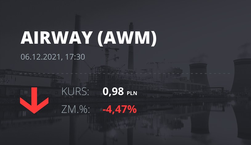 Notowania akcji spółki AirWay Medix S.A. z 6 grudnia 2021 roku