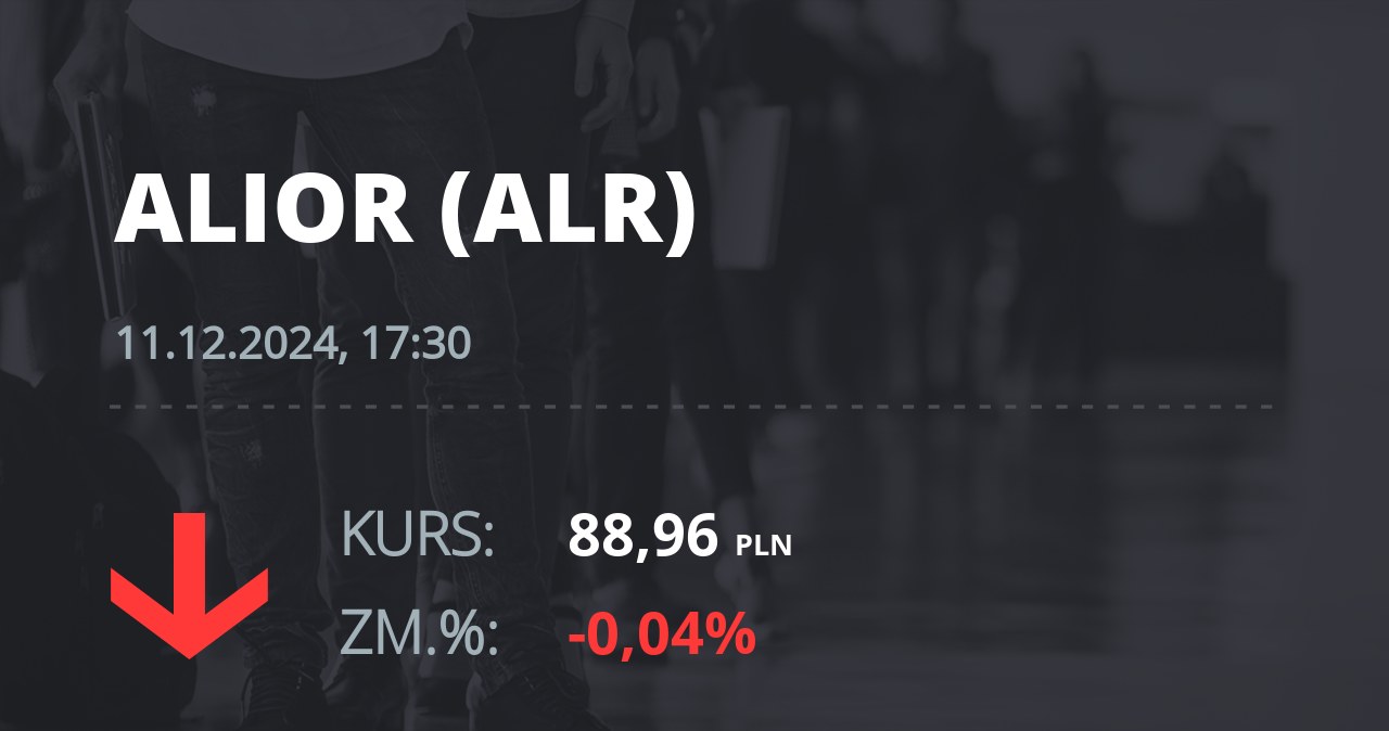 Notowania akcji spółki Alior Bank z 11 grudnia 2024 roku