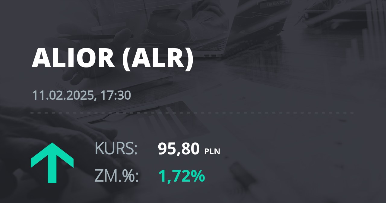 Notowania akcji spółki Alior Bank z 11 lutego 2025 roku