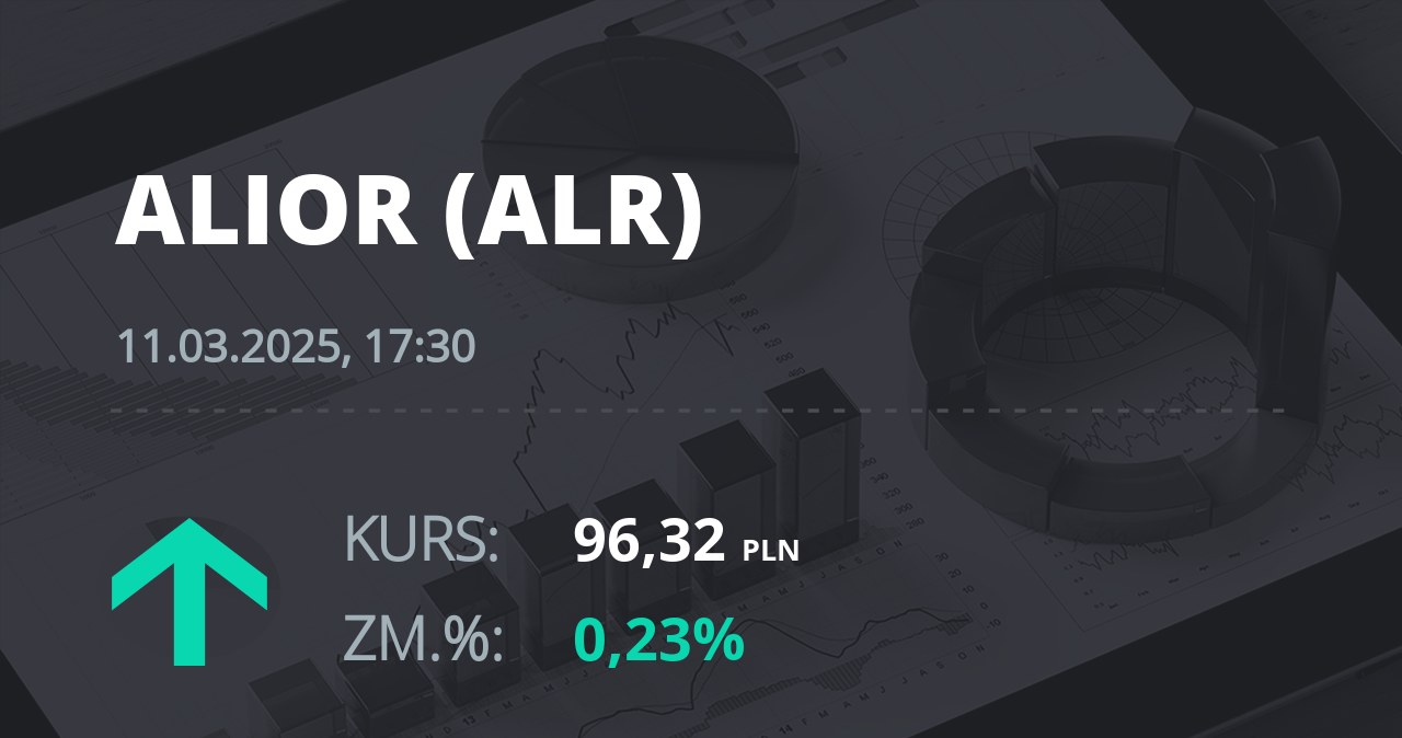 Notowania akcji spółki Alior Bank z 11 marca 2025 roku