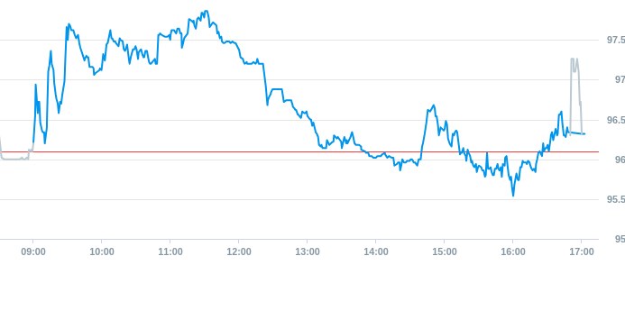 Notowania akcji spółki Alior Bank z 11 marca 2025 roku