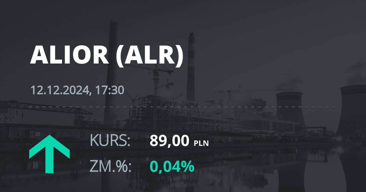 Notowania akcji spółki Alior Bank z 12 grudnia 2024 roku