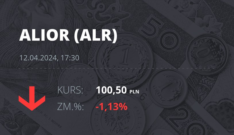 Notowania akcji spółki Alior Bank z 12 kwietnia 2024 roku