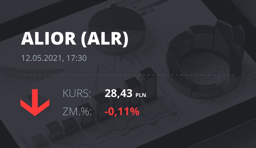 Notowania akcji spółki Alior Bank z 12 maja 2021 roku