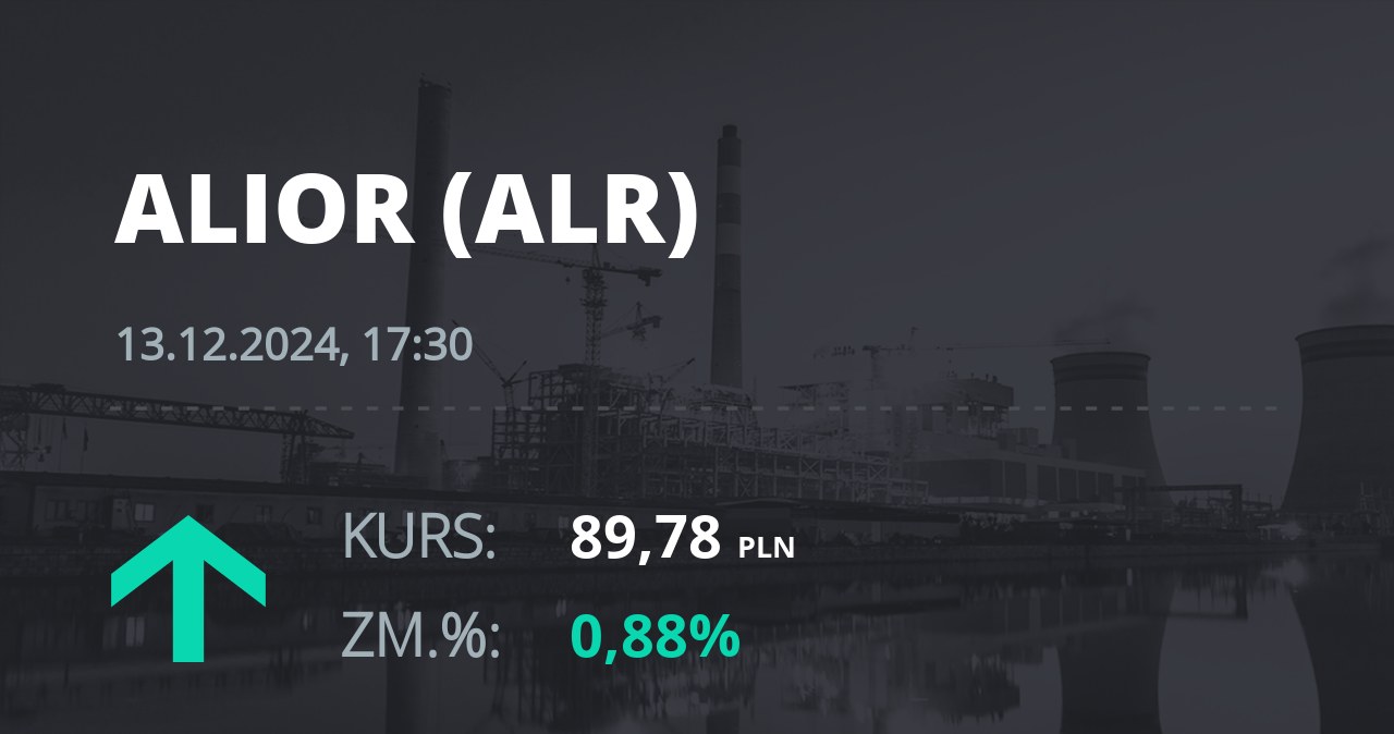 Notowania akcji spółki Alior Bank z 13 grudnia 2024 roku