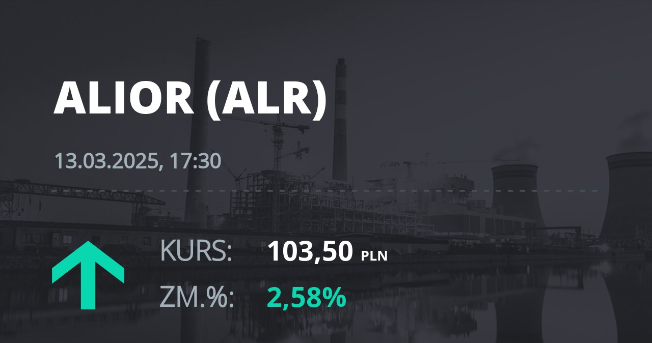 Notowania akcji spółki Alior Bank z 13 marca 2025 roku