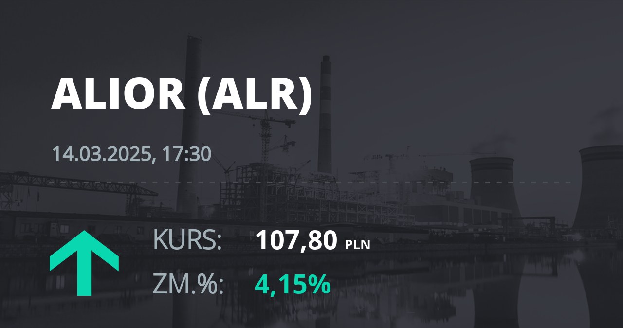 Notowania akcji spółki Alior Bank z 14 marca 2025 roku