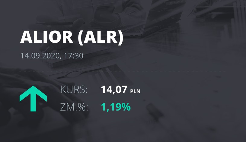 Notowania akcji spółki Alior Bank z 14 września 2020 roku