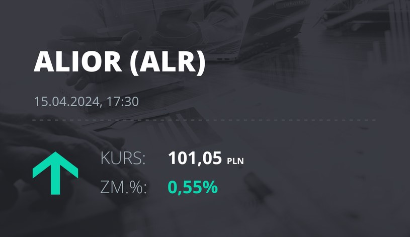 Notowania akcji spółki Alior Bank z 15 kwietnia 2024 roku