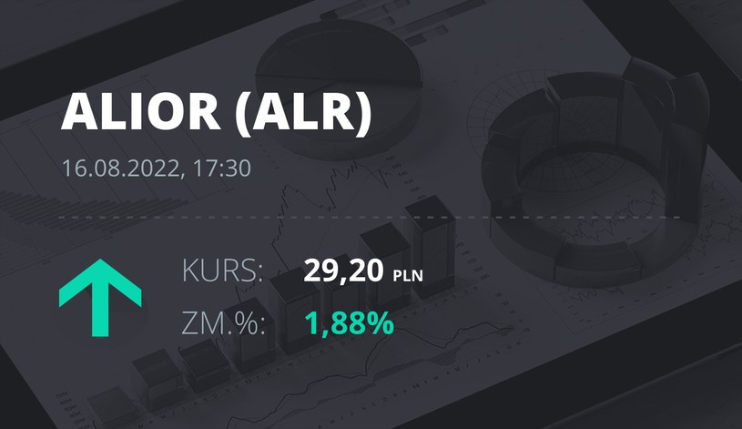 Notowania akcji spółki Alior Bank z 16 sierpnia 2022 roku