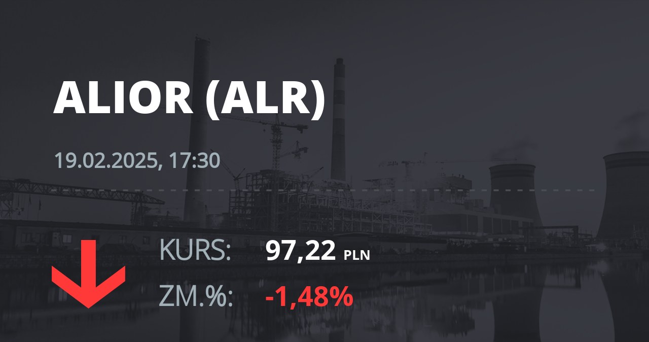 Notowania akcji spółki Alior Bank z 19 lutego 2025 roku