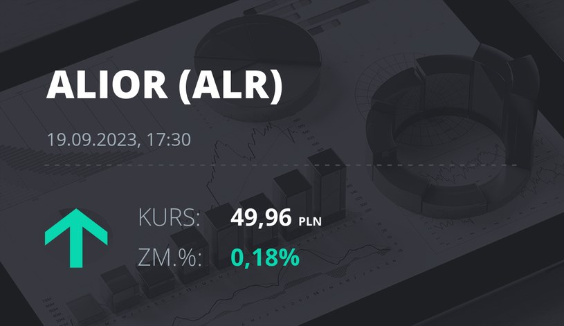 Notowania akcji spółki Alior Bank z 19 września 2023 roku