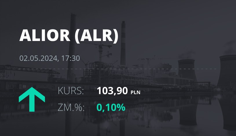 Notowania akcji spółki Alior Bank z 2 maja 2024 roku