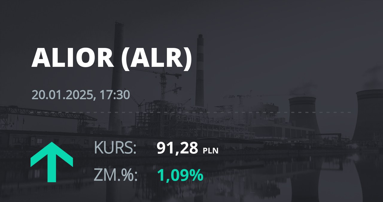 Notowania akcji spółki Alior Bank z 20 stycznia 2025 roku