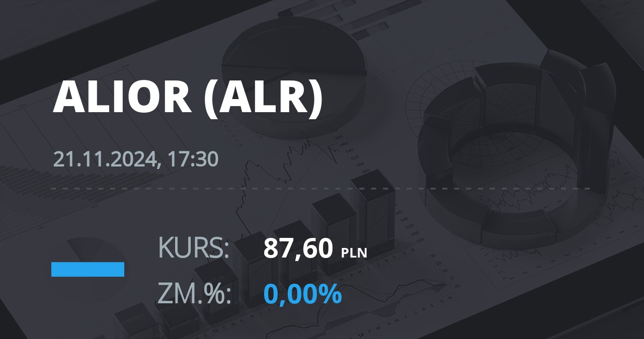 Notowania akcji spółki Alior Bank z 21 listopada 2024 roku