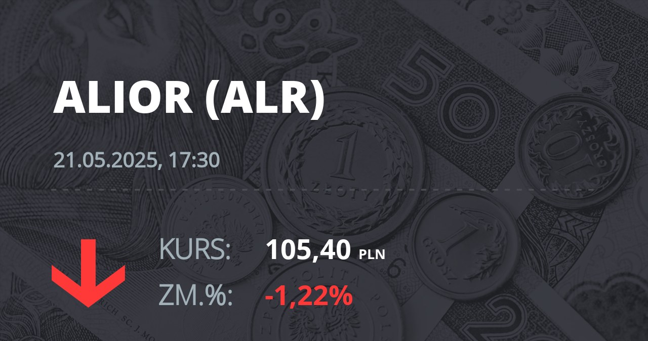 Notowania akcji spółki Alior Bank z 21 maja 2025 roku